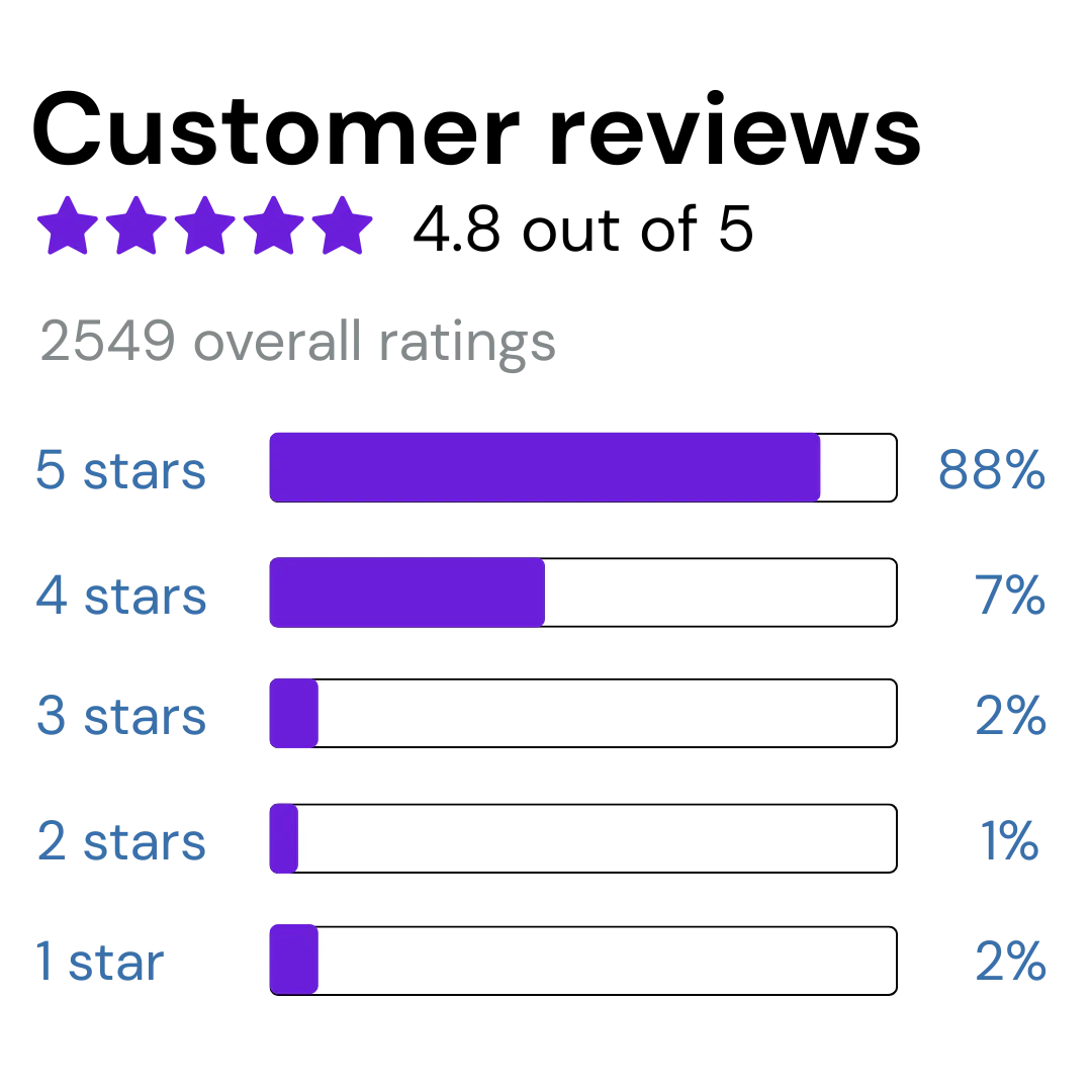 Customer Testimonials