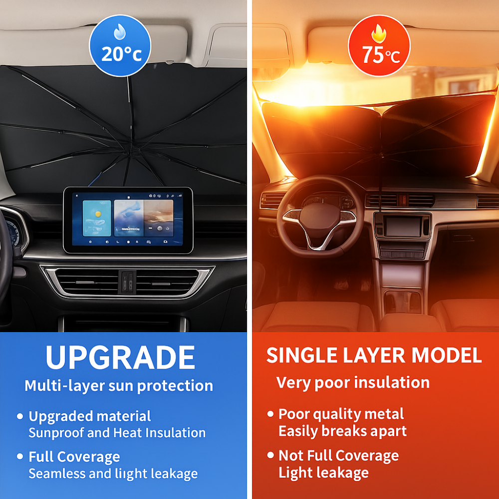 HS90 Pro HeatShield Foldable Sunshade ~ Trusted by Thousands Nationwide