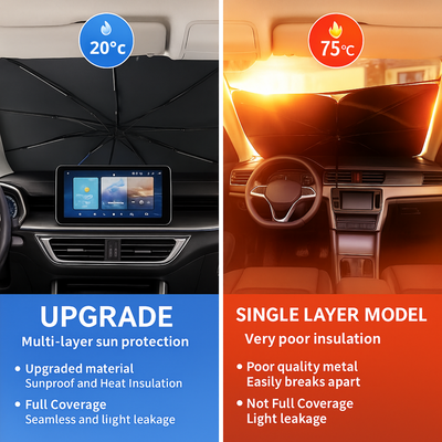 HS90 Pro HeatShield Foldable Sunshade ~ Trusted by Thousands Nationwide