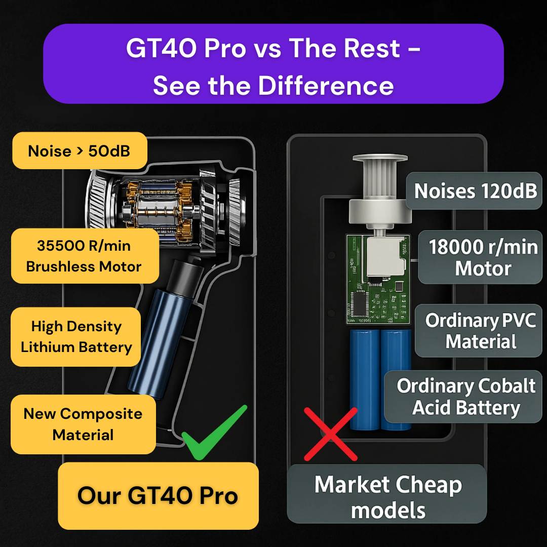 GT40 Pro Precision Vacuum Cleaner ~ Trusted by Thousands of U.S. Homes