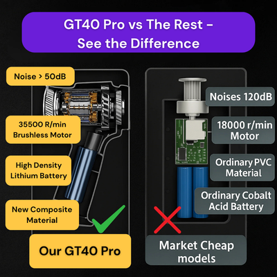 GT40 Pro Precision Vacuum Cleaner ~ Trusted by Thousands Nationwide